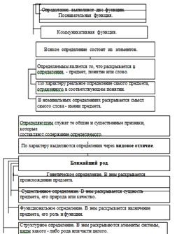 Gândirea ca subiect principal de a studia logica, logica și limba