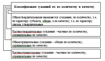 Gândirea ca subiect principal de a studia logica, logica și limba