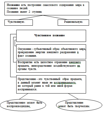 Gândirea ca subiect principal de a studia logica, logica și limba