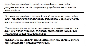 Gândirea ca subiect principal de a studia logica, logica și limba