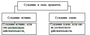 Gândirea ca subiect principal de a studia logica, logica și limba