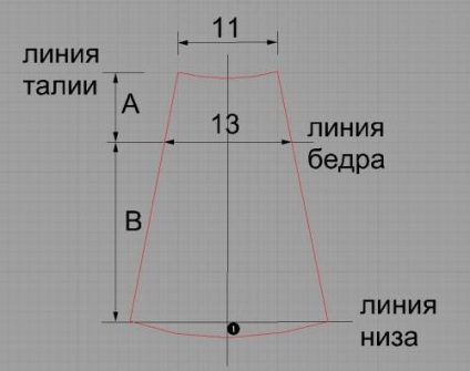 Modellek gyerekek elegáns ruhái - egyéb (divat) - divat és stílusok - cikkek katalógusa - életvonalak