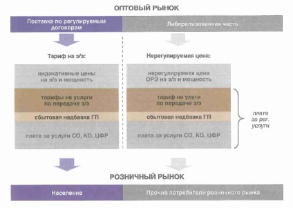 Modelul de piață - comunitatea consumatorilor de energie