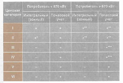 Modelul de piață - comunitatea consumatorilor de energie