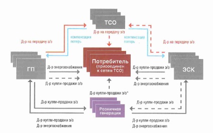 Modelul de piață - comunitatea consumatorilor de energie