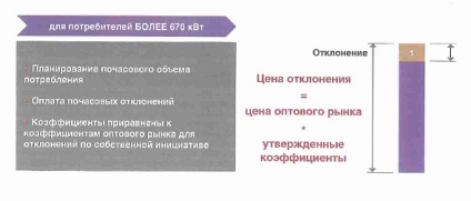 Modelul de piață - comunitatea consumatorilor de energie