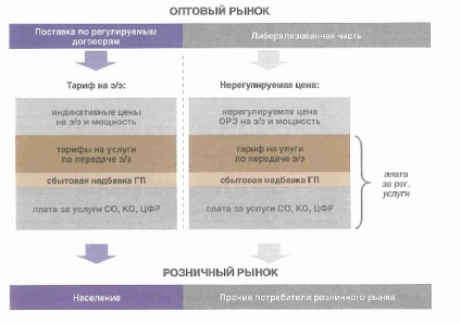 Modelul de piață - comunitatea consumatorilor de energie