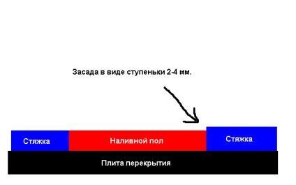 Moduláló és lépéses típusú égők, egyéb, javító iskolák