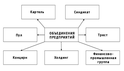 монополно споразумение