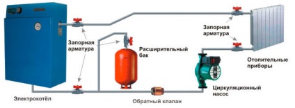 Instalarea unui sistem electric de încălzire - cum să-ți faci mâinile