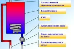 Instalarea unui sistem electric de încălzire - cum să-ți faci mâinile