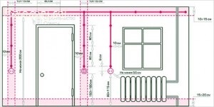 Instalarea cablului electric în casă