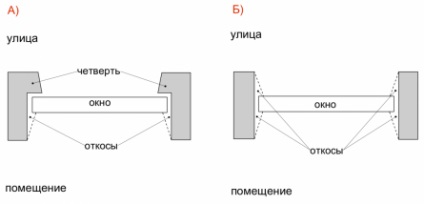 Instalarea instrucțiunilor de instalare a ferestrelor din plastic