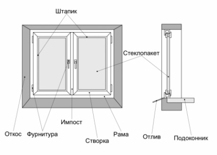 Instalarea instrucțiunilor de instalare a ferestrelor din plastic