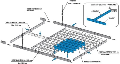 Instalarea tavanelor suspendate cu mâinile lor