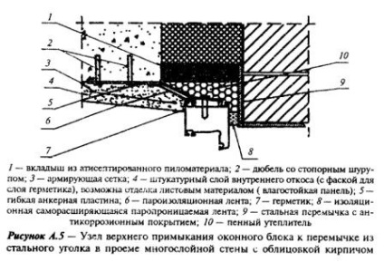 Ablakok gyártása a gyártóktól, meleg installáció technológiája - minőségi üvegezés