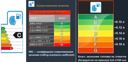 Noua etichetare a pneurilor pentru consumatori