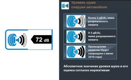 Noua etichetare a pneurilor pentru consumatori