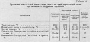 Argintarea plumbului și prelucrarea spumei argintii se referă la metalurgie