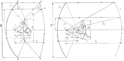 Irradiatori de rotație paraboloidă, pagina 2