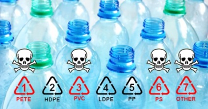 Műanyag palackok jelölései