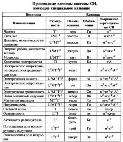 Prelucrarea rezultatelor măsurătorilor