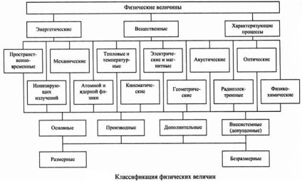 Prelucrarea rezultatelor măsurătorilor