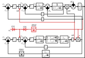 A kétzónás DC motor fordulatszám-vezérlésének általános blokkdiagramja független