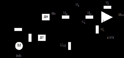 A kétzónás DC motor fordulatszám-vezérlésének általános blokkdiagramja független