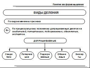 Limitarea și generalizarea conceptului 1