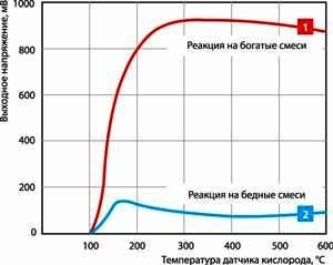 Consumul mare de benzină - club chevrolet iubitorii de lacetti