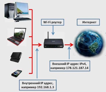 Identificarea adresei IP, calea către succes