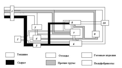 Determinarea numărului necesar de vehicule - transport