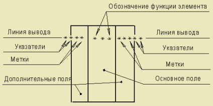 Regulile de bază pentru execuția elementelor hi ale tehnologiei digitale, laboratorul de mijloace electronice