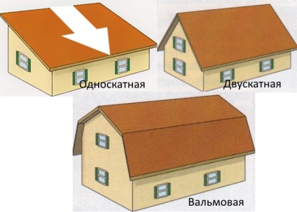 Caracteristicile acoperișurilor - fotografie, descriere
