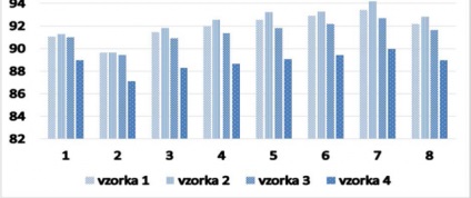 A pergi - gyógyszerek minőségi értékelése a méhészetből - fórum a pontig