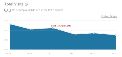 Visszajelzés a munka-bontási csoportról, a seo-auditorról