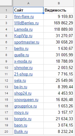 Visszajelzés a munka-bontási csoportról, a seo-auditorról