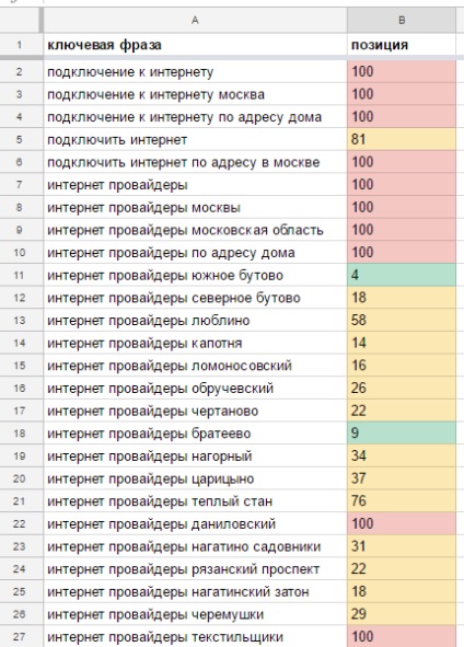 Visszajelzés a munka-bontási csoportról, a seo-auditorról