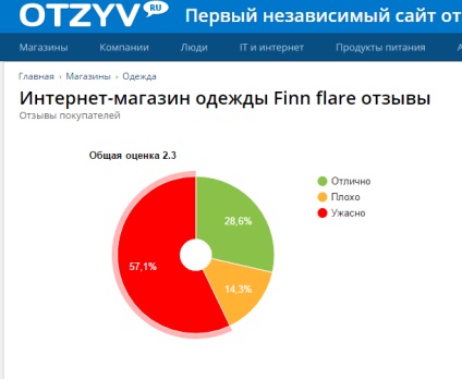 Visszajelzés a munka-bontási csoportról, a seo-auditorról