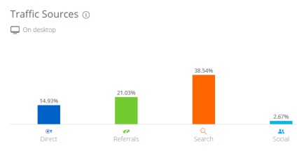 Feedback despre munca demis group, seo-auditor