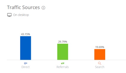 Feedback despre munca demis group, seo-auditor