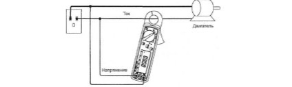 Răcirea și eliminarea încălzirii motoarelor electrice