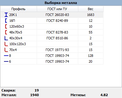 Documentația parametrilor de calcul - fișa de date km