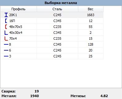 Documentația parametrilor de calcul - fișa de date km