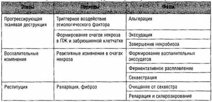 Pathomorfologia pancreatitei