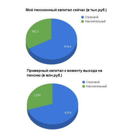 Înghețarea pensiilor va fura nu numai o pensie de finanțare, ci și o pensie de asigurări - hacker de bani