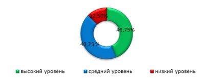 Site personal - metode de stimulare a interesului pentru studii