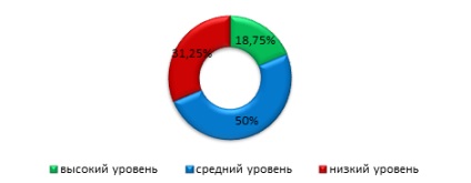 Персональний сайт - методи стимулювання інтересу до занять