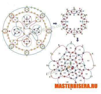 Tort - lumea de masterat de beadwork!